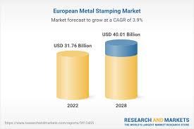 Top Metal Stamping Companies in the Europe in 2022 - eastern europe top steel manufacturer