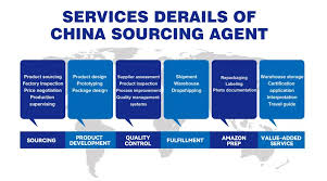 China factory/manufacturer List and China Sourcing agent - OSourcify - china manufacturer