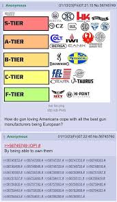 Best Gun Brands - Top 10 Gun Manufacturers in the World - gun manufacturer names
