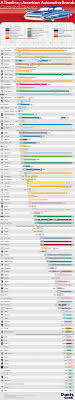 A Timeline of American Automotive Brands: Current and Defunct - oldest car manufacturer