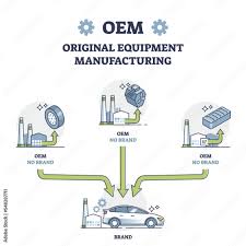 Parts Lookup and OEM Diagrams | PartsTree - original equipment manufacturer car parts