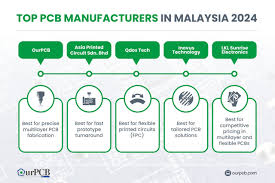 Top 10 PCB assembly manufacturers in Malaysia - pcb assembly manufacturer