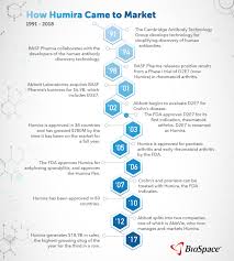 Humira (adalimumab) - Pharmaceutical Accountability - humira manufacturer