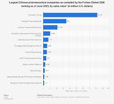 China's Pharma Giants: Top 10 Biggest Pharmaceutical Companies in China - pharmaceutical manufacturer