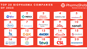 Top 20 Largest Pharmaceutical Companies in 2025 - pharmaceutical manufacturer