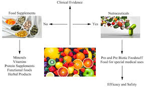 Full List of Herbals, Vitamins and Supplement Manufacturers in India ... - food supplement manufacturer