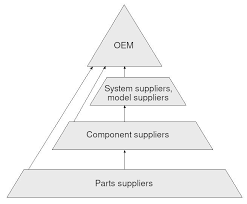 OEM Parts Manufacturer | OEM Parts Manufacturing - oem part - manufacturer