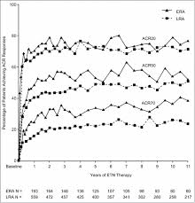 Manufacturing history of etanercept (Enbrel - PubMed Central (PMC) - enbrel manufacturer
