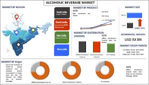 How Many Alcohol Manufacturers are in India? - Poidata.io - alcohol manufacturer