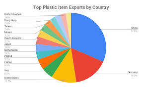 The Top 29 Plastic Manufacturers - polymer-process.com - plastic manufacturer