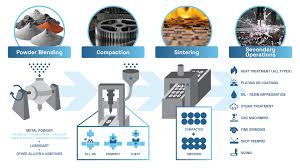 Metal Powder Products