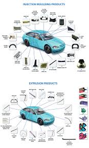 Ppap Automotive Limited - auto parts manufacturer