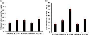 Heat(Pressure) Sensitive Black TF-BL1 Market Size, Share, Trend and ... - bl1 manufacturer definition