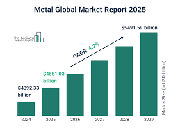 Major Metals Manufacturers: Key Players, Trends, and Future Outlook - major metals manufacturer
