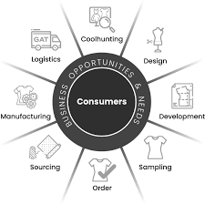 Clothing Manufacturers | Global Network of Top Quality Fashion Producers - manufacturer for clothes