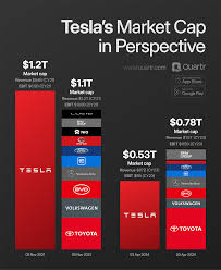Tesla: Leading the EV Revolution - Quartr - manufacturer of tesla