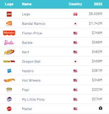 List of Top Toy Companies & Toy Manufacturers - Ranker - toy manufacturer