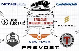 14 Top Canadian Automobile Brands [As of 2025] - RankRed - auto manufacturer
