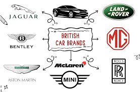 14 Top British Car Brands [As Of 2025] - RankRed - british automobile manufacturer