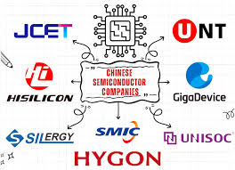16 Leading Chinese Semiconductor Companies [As of 2025] - chip manufacturer