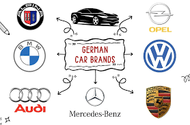 13 Top German Car Brands [As of 2025] - RankRed - german automobile manufacturer