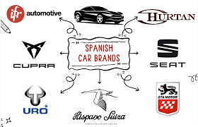 13 Top Spanish Car Brands [As of 2025] - RankRed - manufacturer in spanish