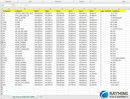 Abbreviation of Manufacturing - RayPCB - RayMing - abbreviate manufacturer