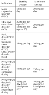 Zoloft (sertraline) dosing, indications, interactions, adverse effects ... - express scripts sertraline manufacturer