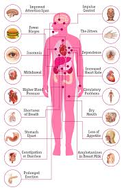 Vyvanse Side Effects: Common, Long Term, and More - Healthgrades - vyvanse manufacturer
