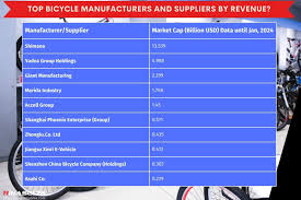 Bike brands list: A to Z, by continents, countries and categories - bicycle manufacturer