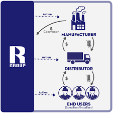 Manufacturers Representative — Rouzer Group - manufacturer representative