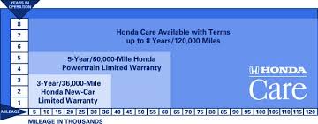 What Does The Honda Warrany Cover? Manufacturer Warranty Program - honda manufacturer warranty