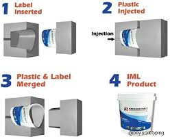 What is the Difference Between In Mold Labeling, Film Insert Molding ... - imd/iml manufacturer