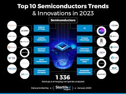 Top 10 Semiconductor Companies of 2025: Market Trends and Insights - chip manufacturer
