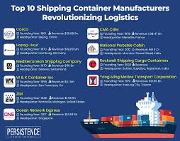 Top 10 Shipping Container Manufacturers in USA - container manufacturer