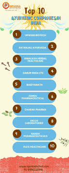 Top 10 Ayurvedic Medicine Manufacturer Companies in India - manufacturer of ayurvedic medicine