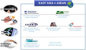 Company Listings - Singapore Medtech - medical technology manufacturer