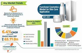 Functional Cosmetics Market for Skin ...