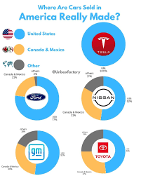 Here's Where Ford Vehicles For The U.S. Market Are Actually Made - ford manufacturer