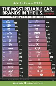 10 Of The Most Reliable Car Brands, Ranked - SlashGear - most dependable car manufacturer