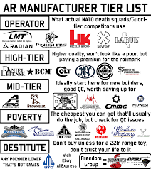 Best AR manufactures | Sniper's Hide Forum - ar manufacturer tier list