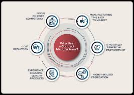 What is Contract Manufacturing and Why is it Important? - Software Advice - contract manufacturer