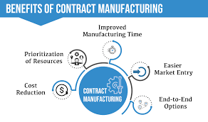 What is Contract Manufacturing And How Does It Work - contract manufacturer