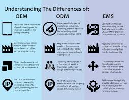 What is OEM Contract Manufacturing? Types and Benefits - oem manufacturer