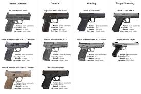 Best Handgun Brands - Sportsman's Warehouse - handgun manufacturer list