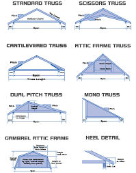 Trusses | S.R. Sloan - truss manufacturer
