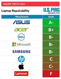 The Top 10 Best Laptop Brands in 2025: Which One Is Right for You? - most reliable laptop manufacturer