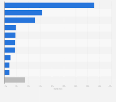 EV battery manufacturers 2025| Statista - battery manufacturer