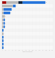 Steel industry in Europe - statistics & facts | Statista - eastern europe top steel manufacturer