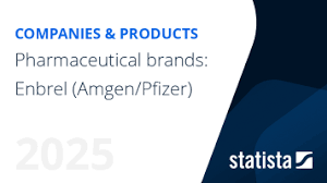 Pharmaceutical brand: Enbrel - Statistics & Facts | Statista - enbrel manufacturer